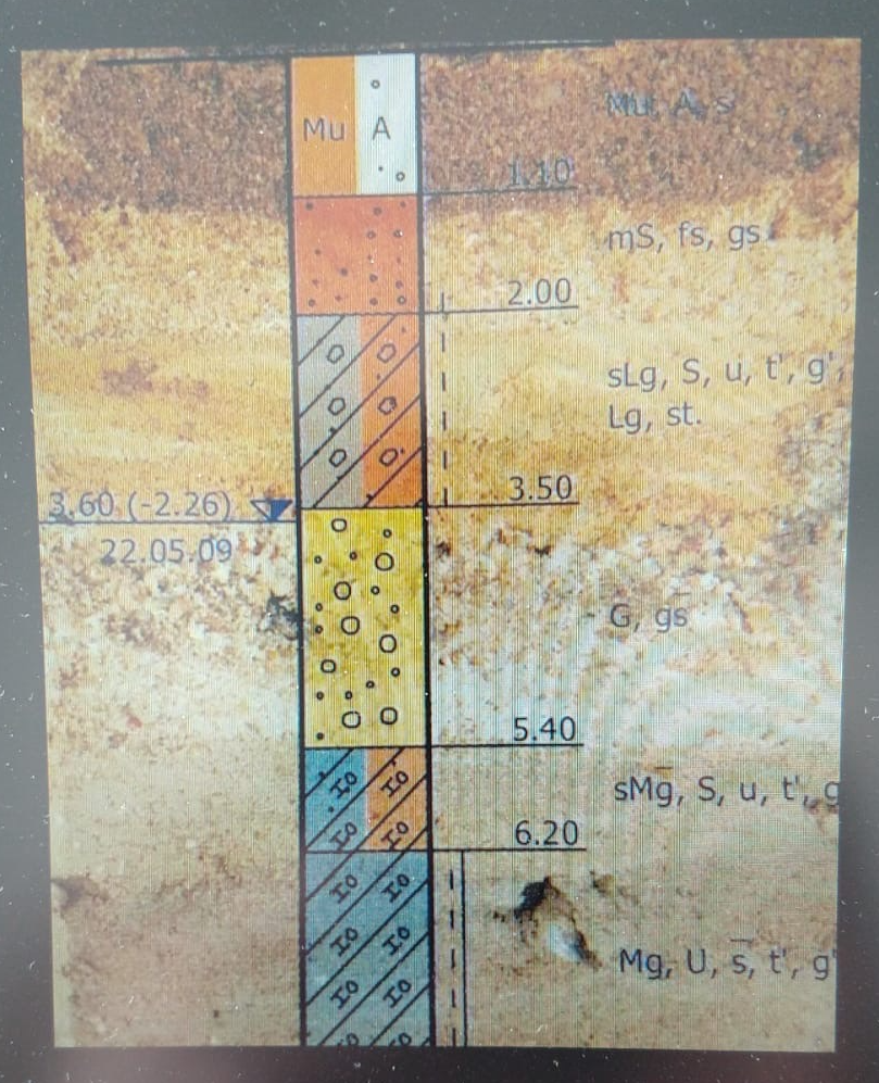 Kosten Grundstück kaufen Bauland Keller bauen Kellerbau Bodengutachten Baugrundgutachten Gifhorn Helmstedt Vordorf Wolfenbüttel Wolfsburg Peine Braunschweig Rammsondierung Bodenbeschaffenheit Hausstatik